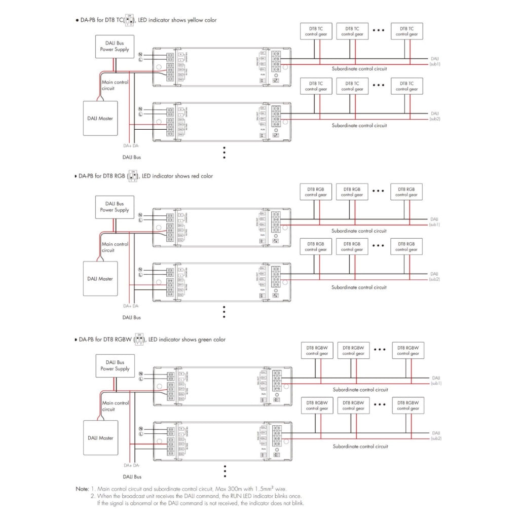 Unità Broadcast DALI DT6 DT8, Espansore Circuito Bus con Alimentatore Integrato Max 200mA, per DIM CCT RGB RGBW, AC220V