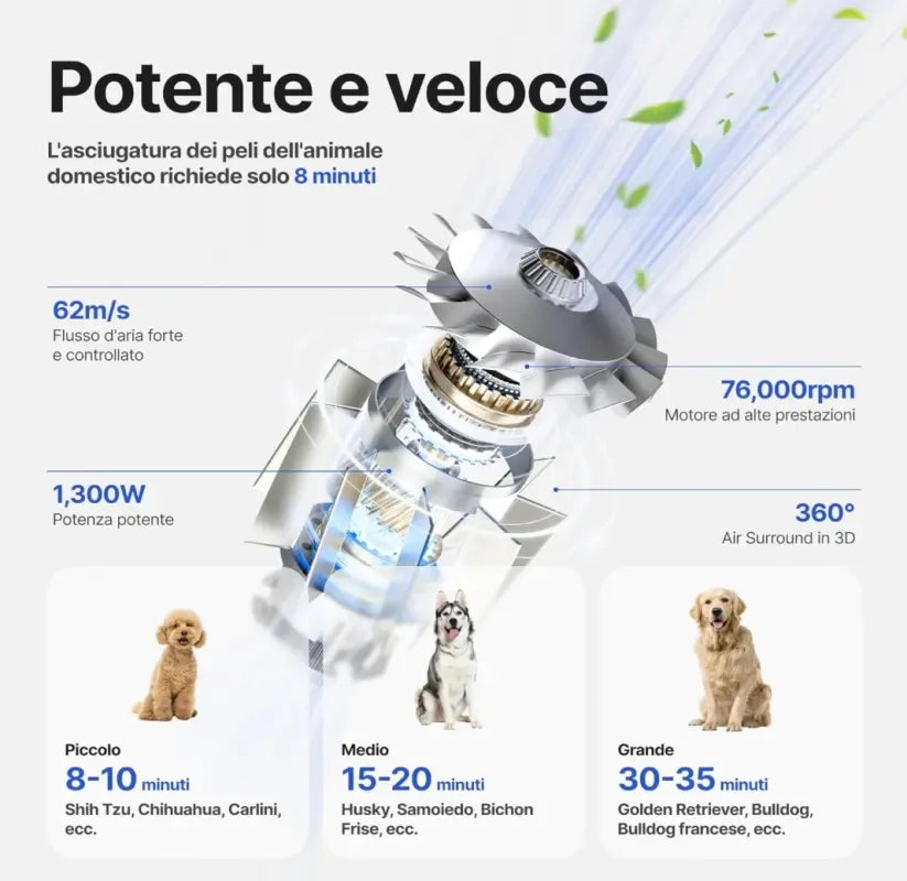 Neakasa F1 Pet Dryer. Asciugatura rapida. riduzione rumore per animali domestici