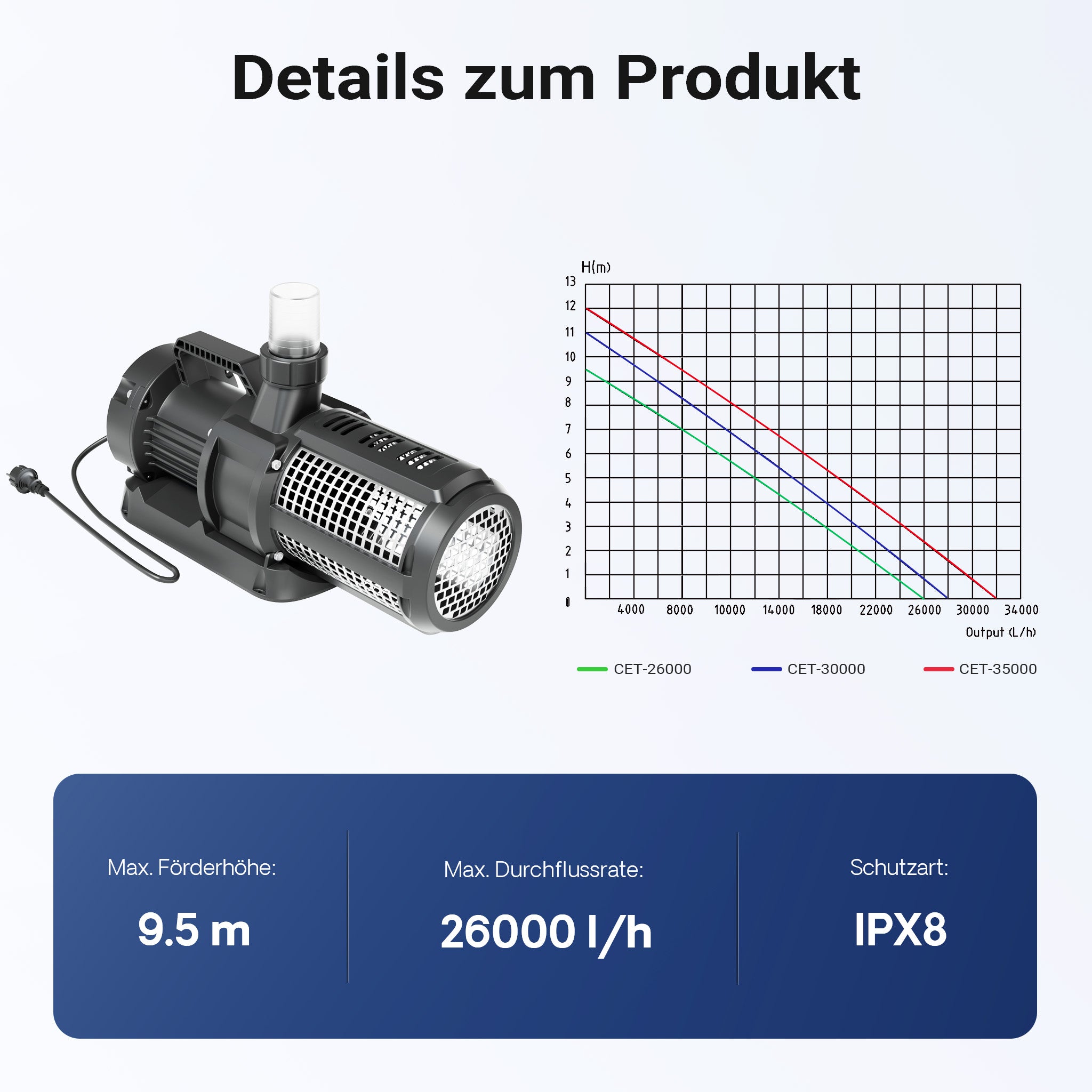 SuperECO CET-26000 Pompa da Laghetto con flussometro, 26000 l/h, 330W, Prevalenza 9,5m
