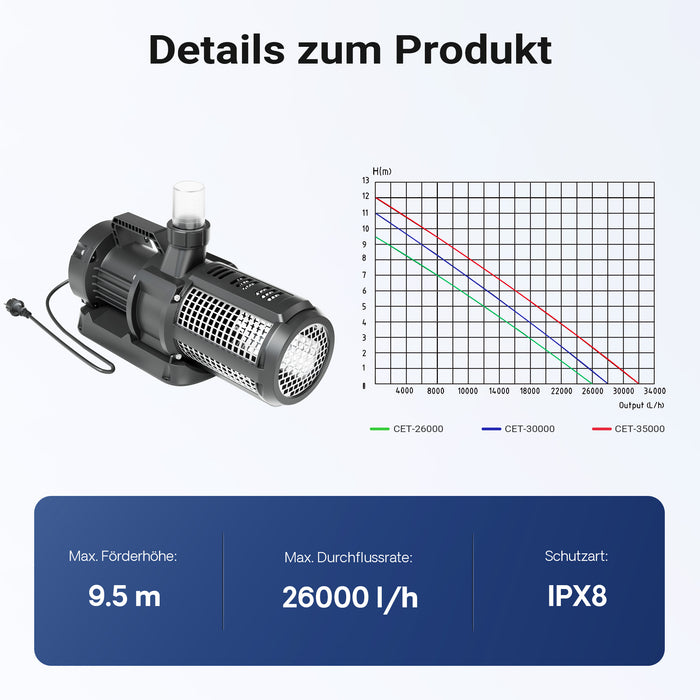 SuperECO CET-26000 Pompa da Laghetto con flussometro, 26000 l/h, 330W, Prevalenza 9,5m