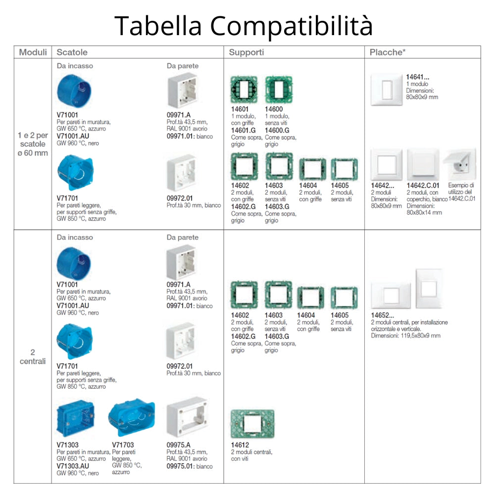 Vimar plana placca 3 posti pezzi 10 tecnopolimero bianco 14653.01