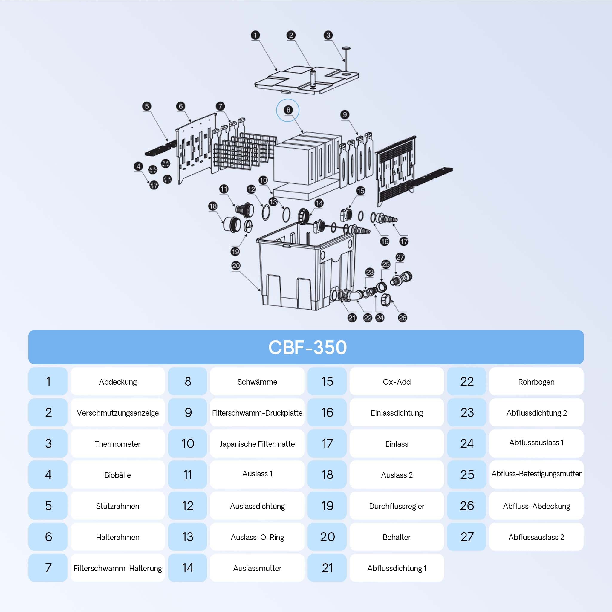 Set completo di spugne filtranti a grana grossa e fine per filtro laghetti CBF-350
