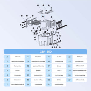 Set completo di spugne filtranti a grana grossa e fine per filtro laghetti CBF-350