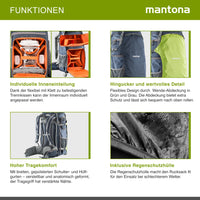 Mantona Zaino per fotocamera e drone elementsPro