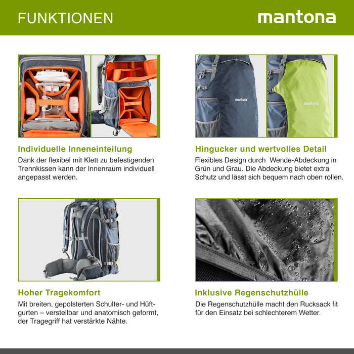 Mantona Zaino per fotocamera e drone elementsPro