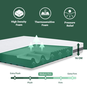 Materasso Singolo 110x220 cm in Memory Antibatterico | Altezza 16 cm | Rivestimento 3D Air in Fibra Ipoallergenica | Materasso Ortopedico a 7 Zone Differenziate Termosensibili