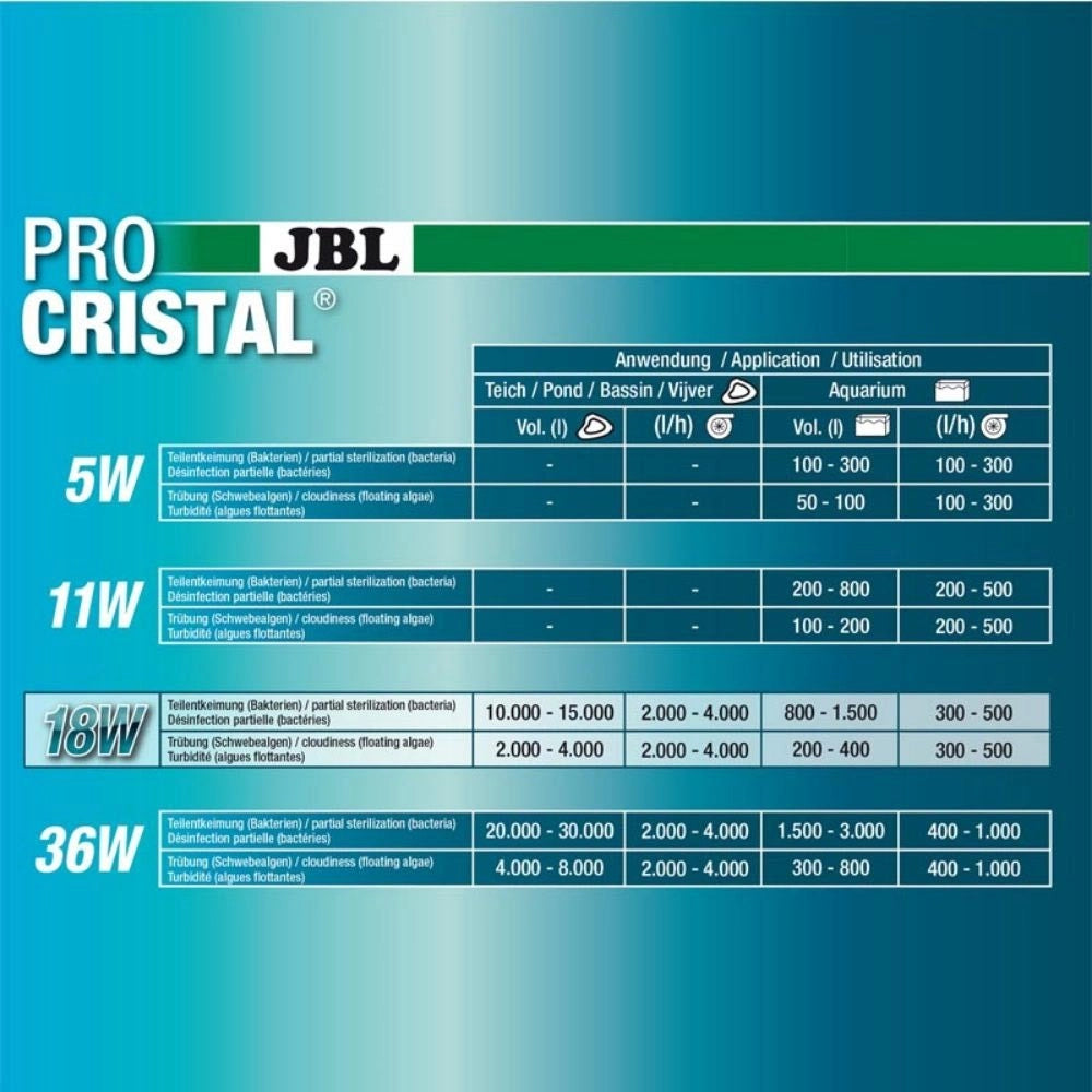 JBL ProCristal UV-C Compact Plus - sterilizzatore per acquari Wattaggio Riscaldatori e lampade terrario: 18W