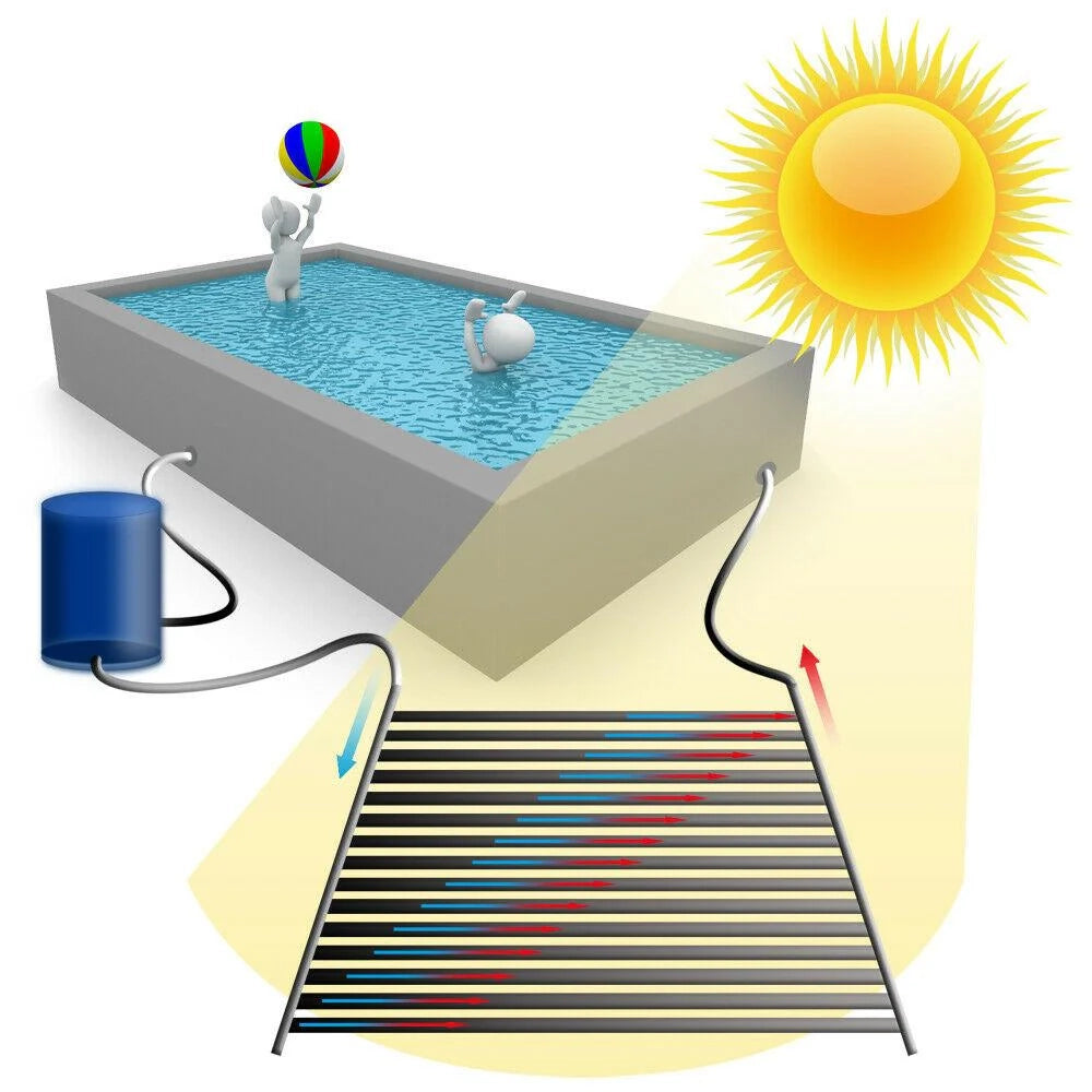 Riscaldatore solare per piscina PVC 605 x 80 cm scaldabagno solare 16_0002577