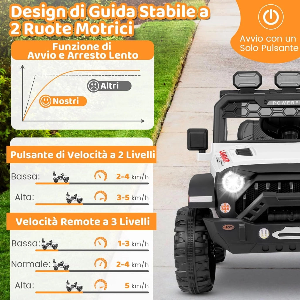 12V Macchina Elettrica per Bambini, Auto per Bambini con Telecomando Porta USB Musica e Luci, Avvio lento, Velocità Regolabile 1-5 km/h, per Bambini 3 Anni+ (Bianco)