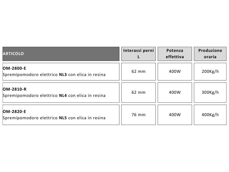 Spremipomodoro elettrico NL3 NL4 o NL5 New Omra 400W produzione fino a 400kg/h - OM-2800-E