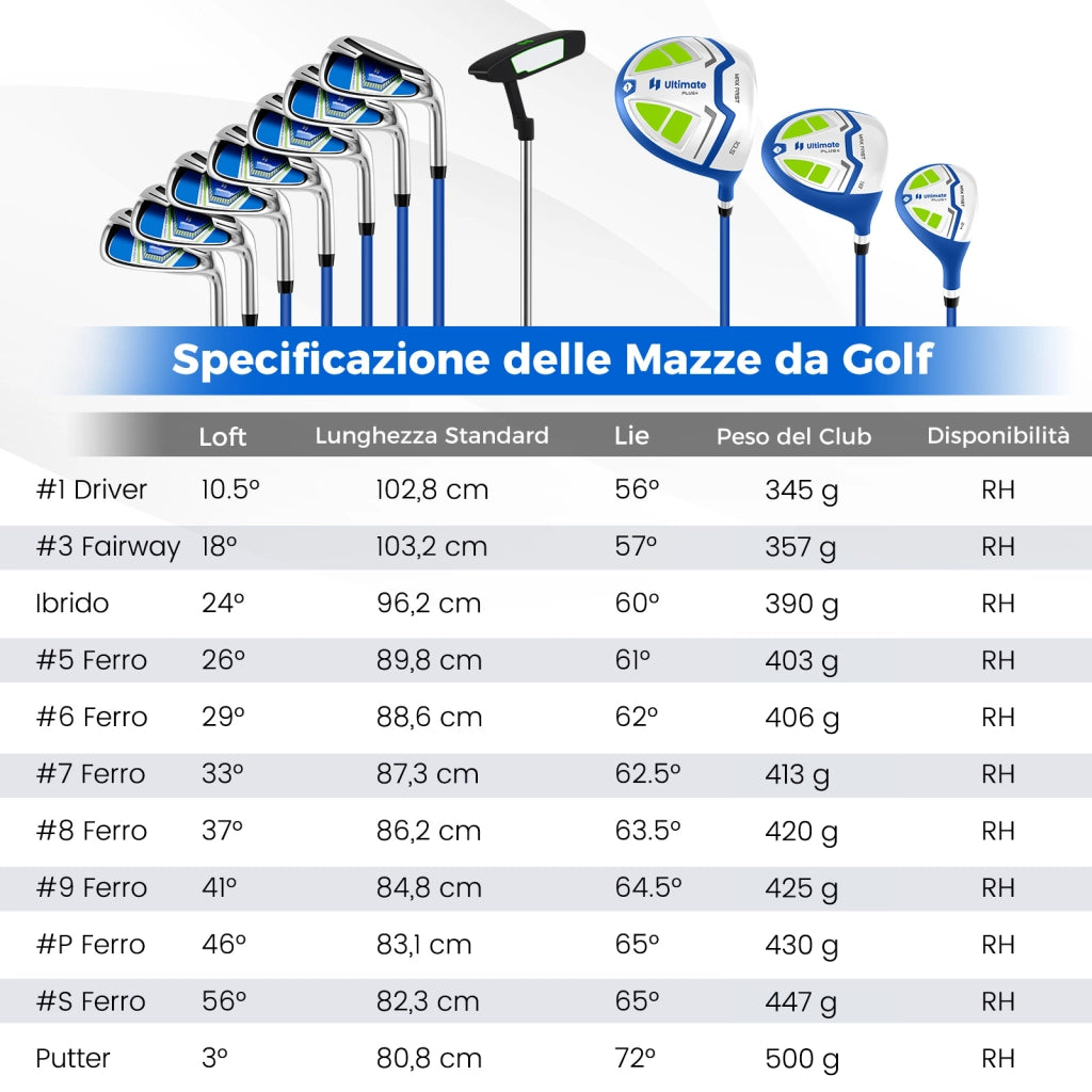 Set completo di mazze da golf da uomo con sacca a treppiede, Include driver #1 da 460CC e putter e copriteste Blu