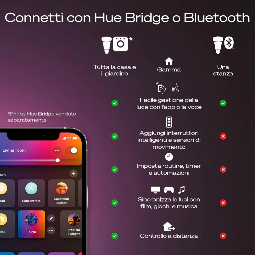 Philips Hue Devote Pannello Smart LED, White and Color Ambiance, Rotondo, diametro 43 cm, 23W, 2900 Lumen, Cornice bianca, Illuminazione degli spazi interni