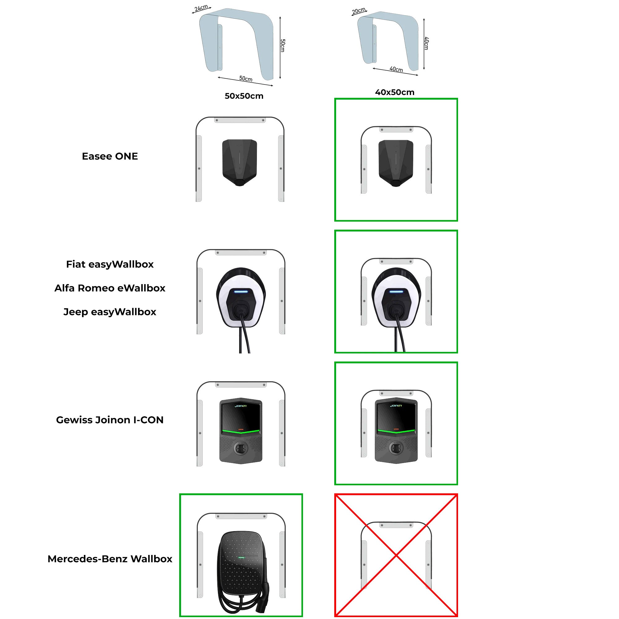 Copertura per Stazioni di Carica Auto Elettriche 40x40x25 cm in Alluminio Wallbox Cover S Bianco