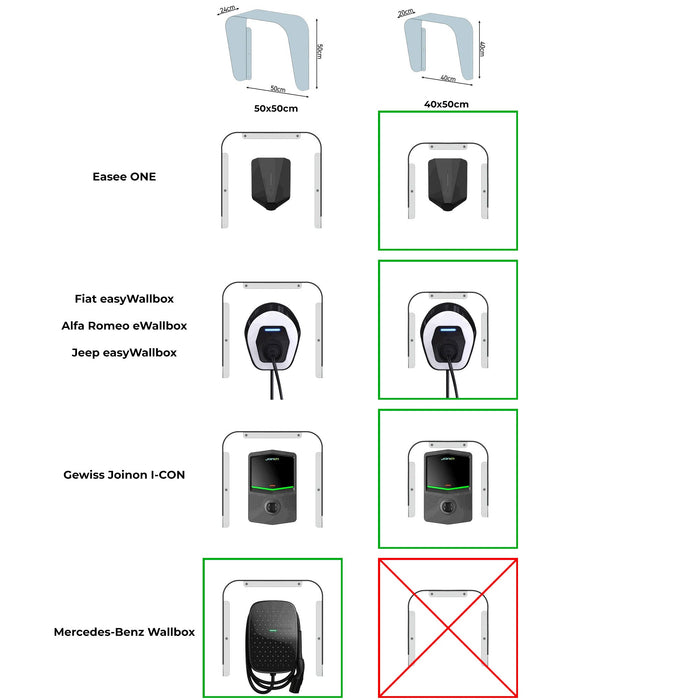 Copertura per Stazioni di Carica Auto Elettriche 40x40x25 cm in Alluminio Wallbox Cover S Bianco