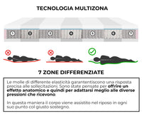 Materasso Memory e Molle Singolo 100x190 cm H26 Dispositivo Medico 1 Dormidea Eternity