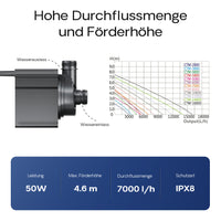 CTM-7000 Pompa da laghetto 7000l/h 50W per circolazione filtrazione acqua
