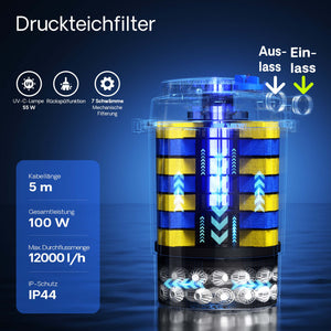 CPA-30000 Filtro a pressione per laghetto con UVC da 55W Per laghetti fino a 60000 litri