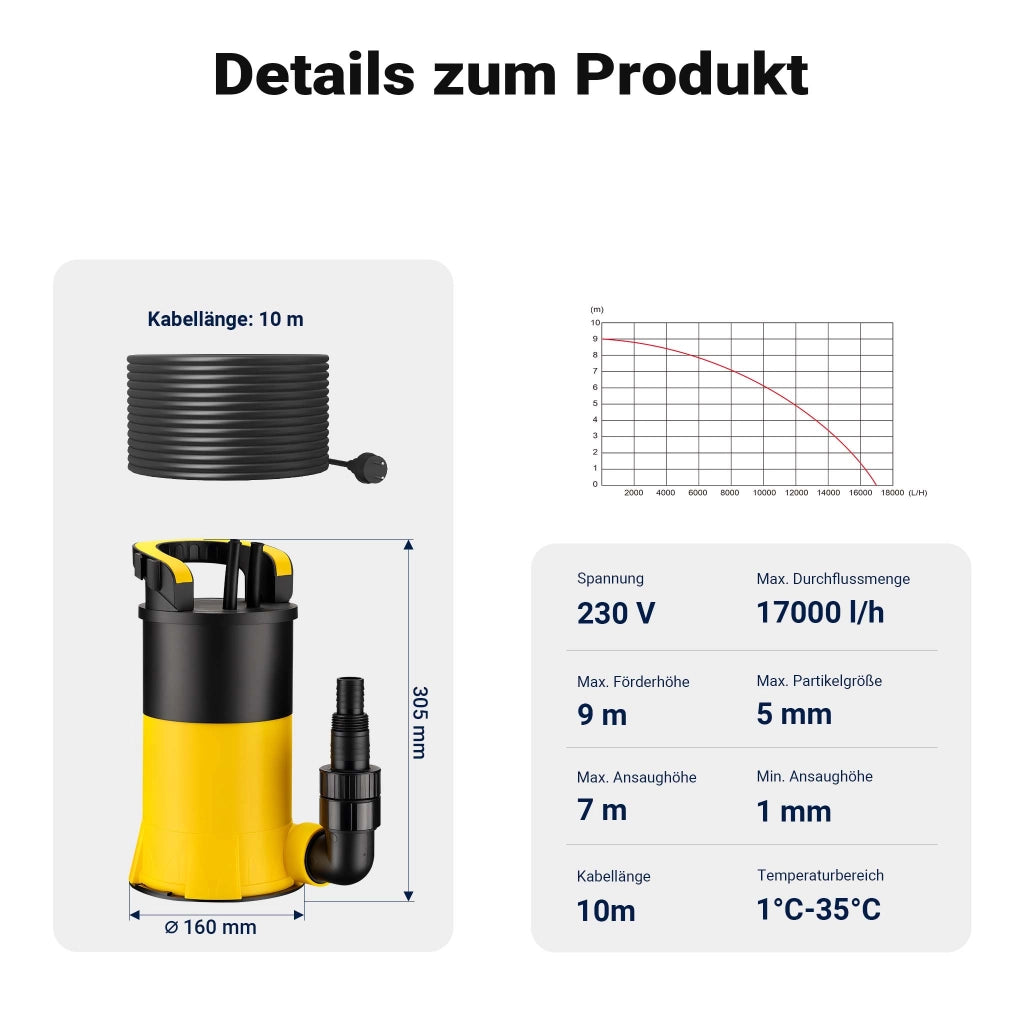 Pompa sommersa, 900W 17000 l/h, profondità max 7 m, Elettropompa a immersione per pozzi e cisterne