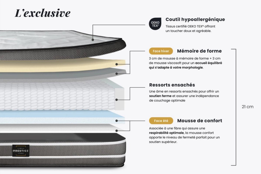 Pacchetto letto completo - Materasso 180x200cm + Box spring con doghe (kit) + 2 cuscini + Piumino - Esclusivo
