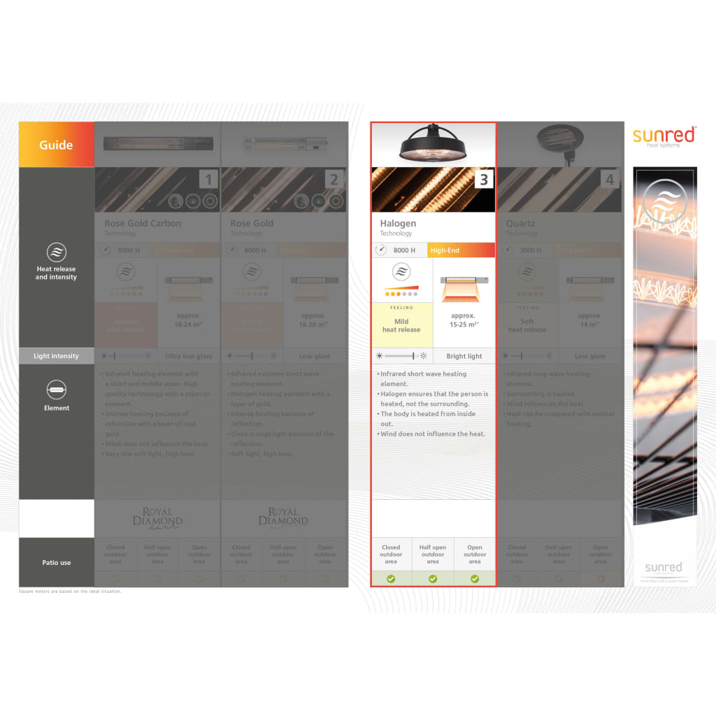 Sunred Radiatore Sospeso Sirius 2100 W Alogeno Argentato CE09 411789