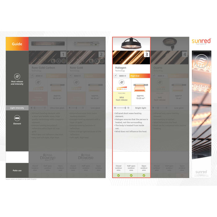 Sunred Radiatore Sospeso Sirius 2100 W Alogeno Argentato CE09 411789