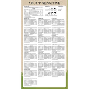 Cibo Secco per Cani Premium Adult Sensitive Lamb & Rice 15 kg 170491