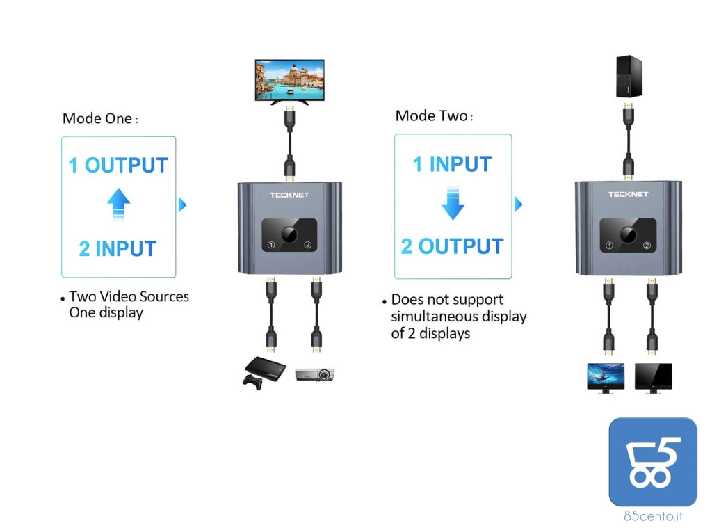 TECKNET Switch HDMI 2 Ingressi 1 Uscita / 1 Ingresso 2 Uscite Supporta 1080p 3D 4K HDCP per HDTV Lettore Blu-Ray Xbox PS4