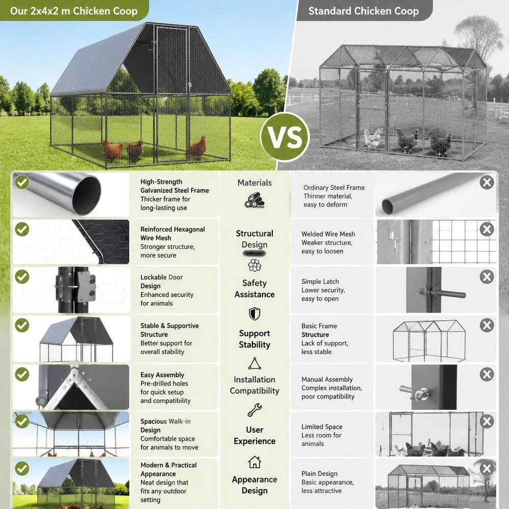 Outdoor Chicken Coop 2x4x2 M Galvanized Steel