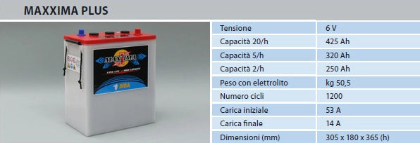 BATTERIA NBA PISTRA TUBOLARE CORAZZATA MAXXIMA PLUS