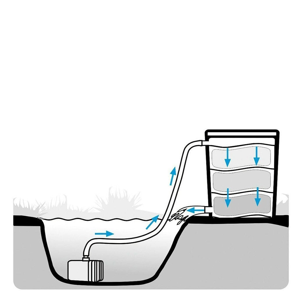 AQL Pond Biofilter - Filtri Esterni per Laghetti fino a 10000L Modello: UV