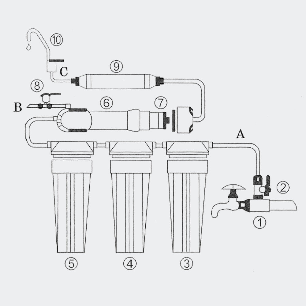 Sistema trattamento acqua 5 stadi 2000 litri al giorno 2316017/2
