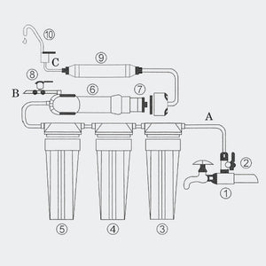 Sistema trattamento acqua 5 stadi 2000 litri al giorno 2316017/2