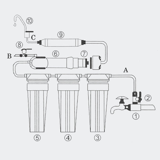 Sistema trattamento acqua 5 stadi 2000 litri al giorno 2316017/2