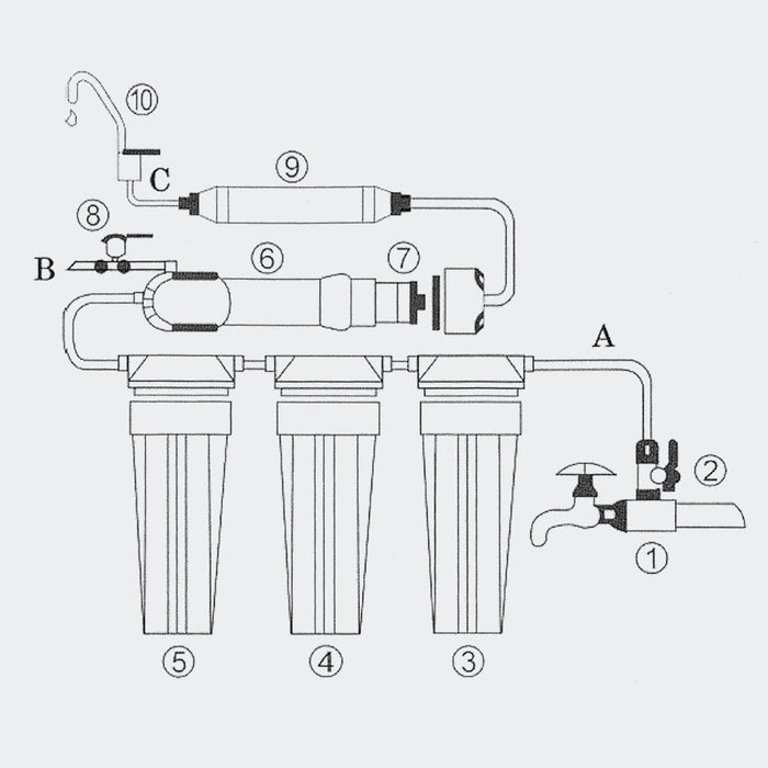Sistema trattamento acqua 5 stadi 2000 litri al giorno 2316017/2