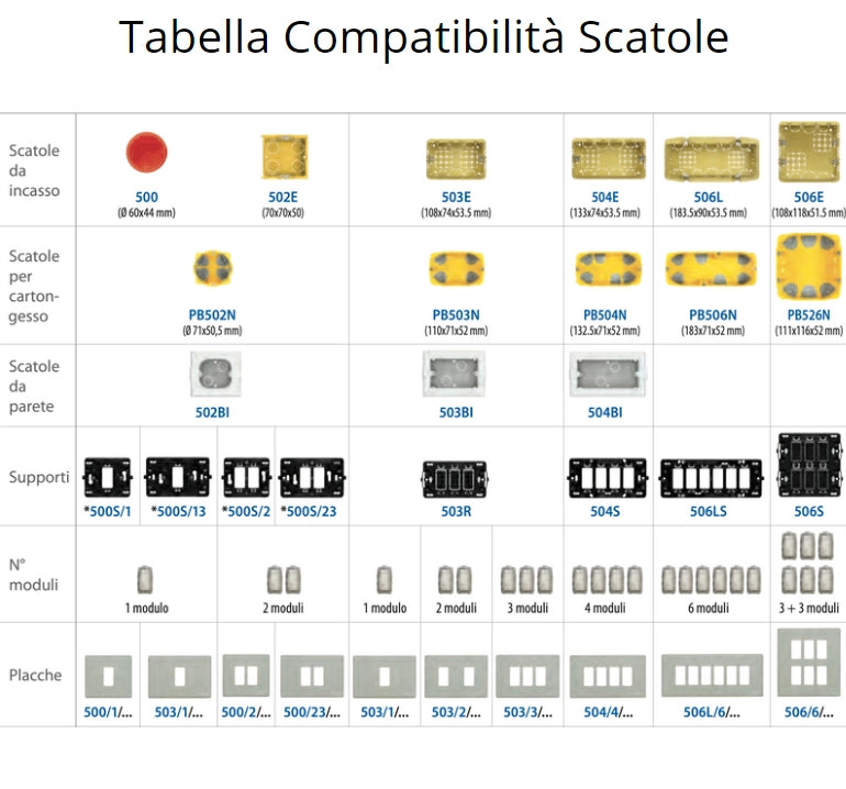Commutatore doppio tasto con interblocco 1-0-2 serie bticino magic 5052n