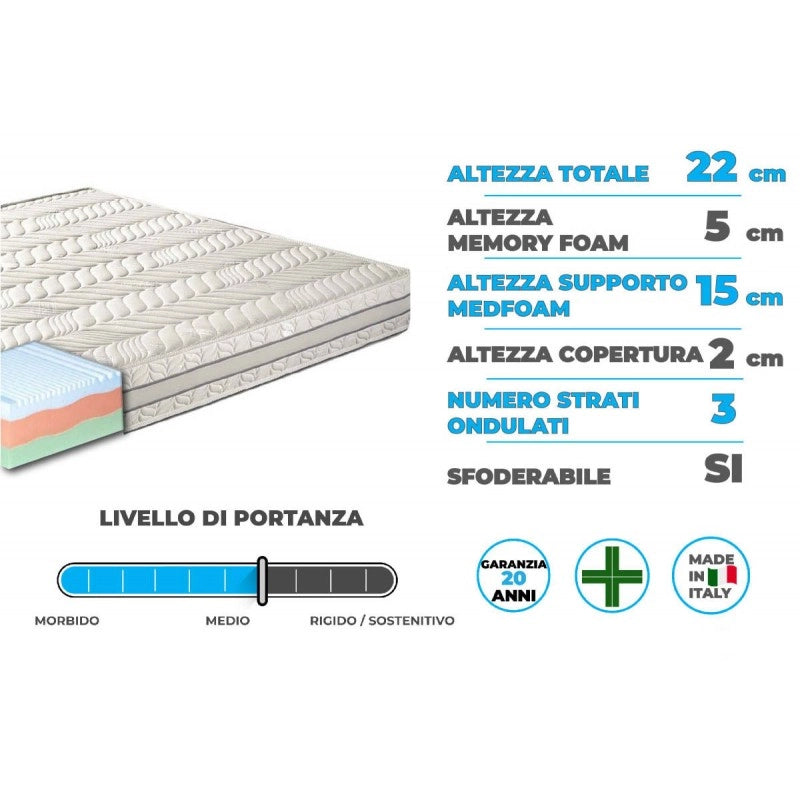 Materasso "Sirmione" in memory foam termico 3 strati e 7 zone differenziate - 140x200