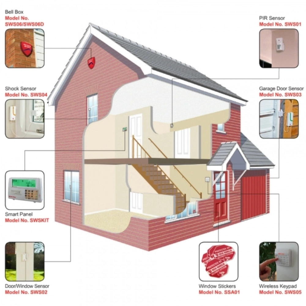 Bravo sirena d'allarme da esterno abbinabile all'allarme wireless scudo