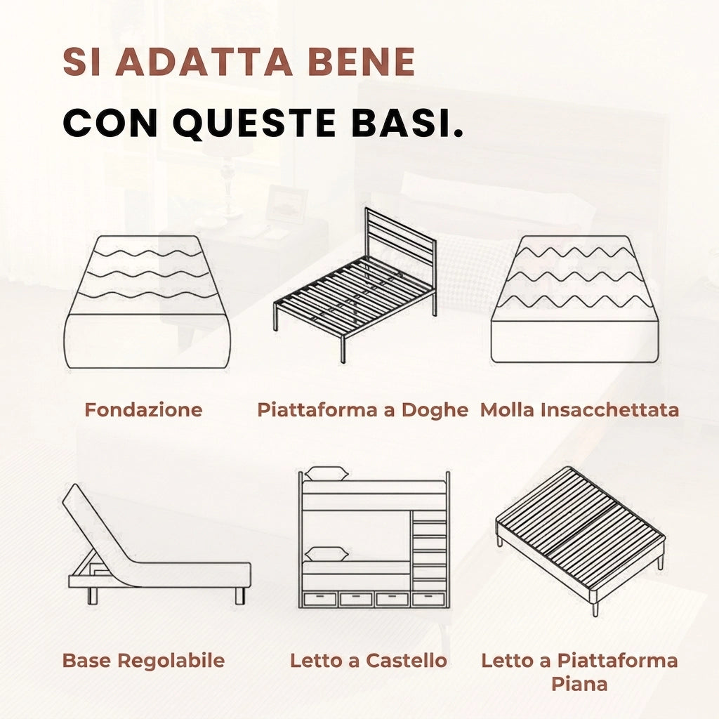 Materasso singolo 90x200 in schiuma ergonomico; altezza 18 cm; rivestimento 3D traspirante e sfoderabile