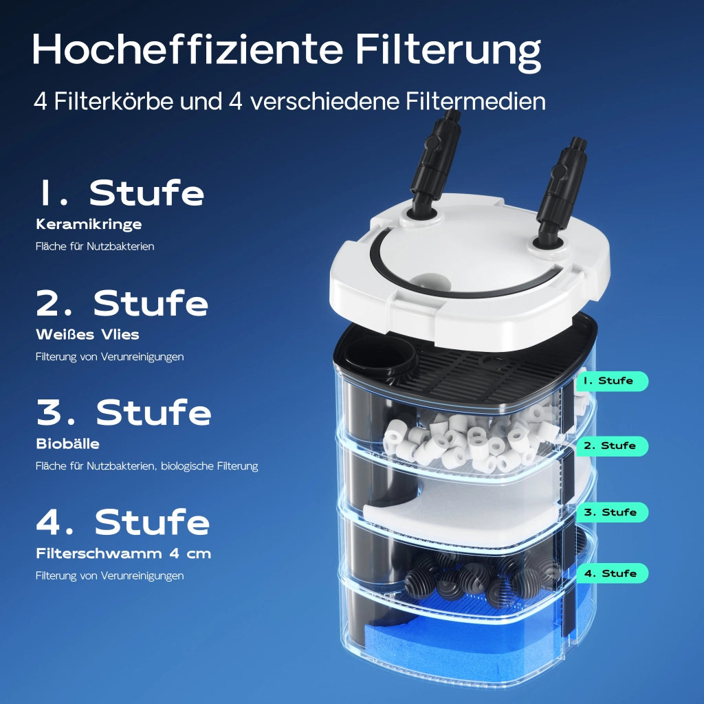 HW-505A Filtro esterno per acquari con pompa 800 l/h, filtro a 4 stadi con mezzi e spugne filtranti inclusi