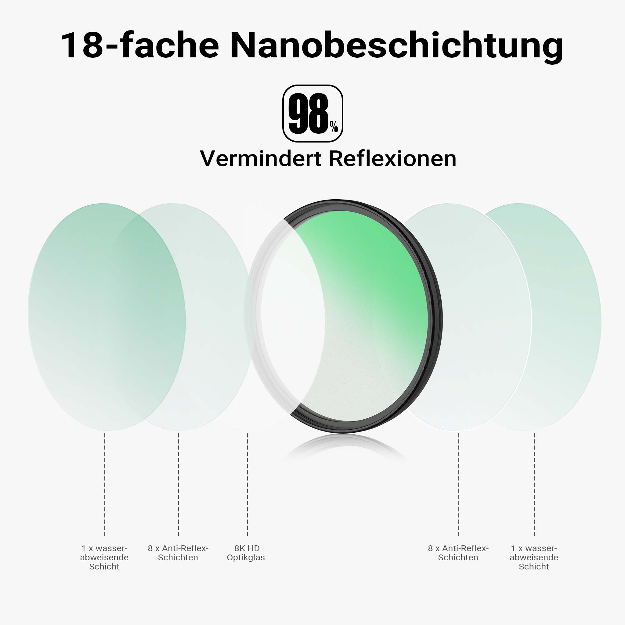 Black Diffusion 1/4 Filtro diffusore da 55 mm, lente antigraffio e antiriflesso con rivestimento nano a 18 strati, montatura slim da 3,3 mm - Per ritratti e videoclip