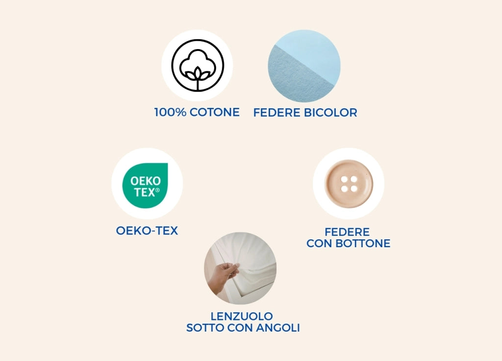 Completo Lenzuola Bicolor Estate Inverno In 100% Cotone Tinta Unita Amici - Singolo - Petrolio