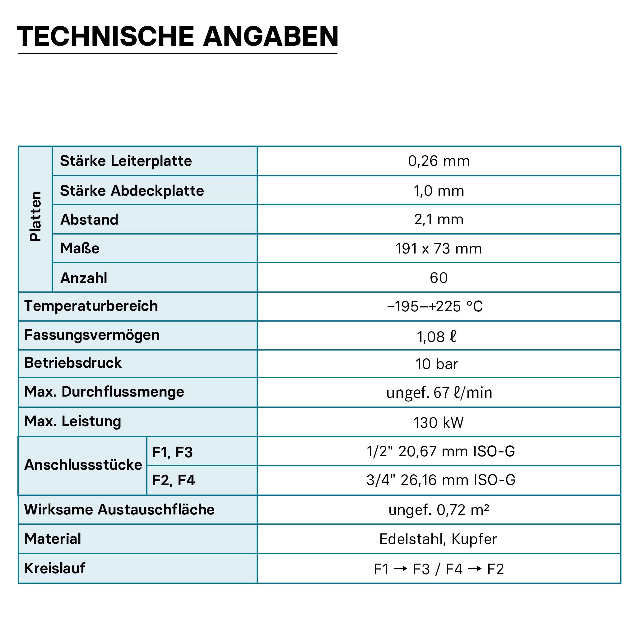 Scambiatore a piastre saldobrasate in acciaio inox, 60 piastre, max 130 kW