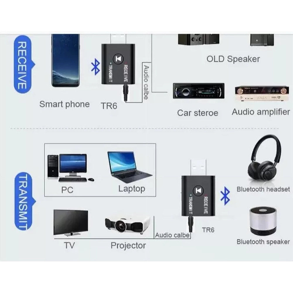 Trade Shop - Adattatore Bluetooth Usb Audio Segnale Ricevente-trasmittente Wireless Ad-bt004 -