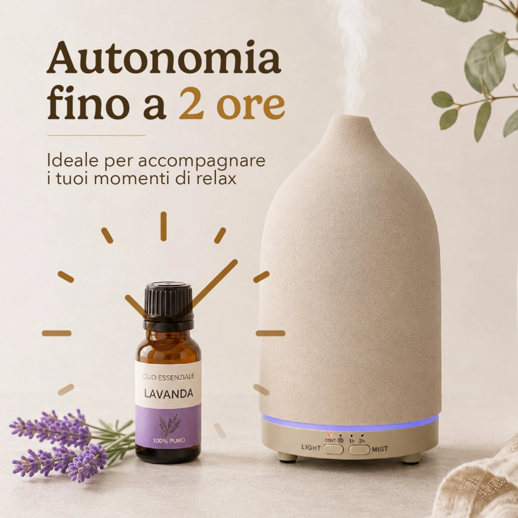 Diffusore di Aromi 80 ml in Ceramica con Luce LED 7 Colori, Umidificatore per Oli Essenziali con Timer 1/2 Ore, Alimentazione USB-C 5V, Design Compatto