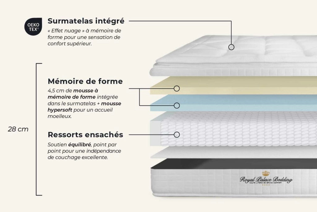 Pacchetto letto completo - Materasso 200x200cm + Box spring con doghe (kit) + 2 cuscini + Piumino - George V