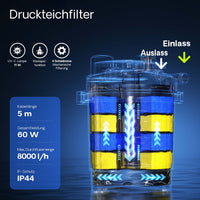 CPA-5000 Filtro a pressione per laghetto con UVC da 11 W integrato Per max 8.000 litri