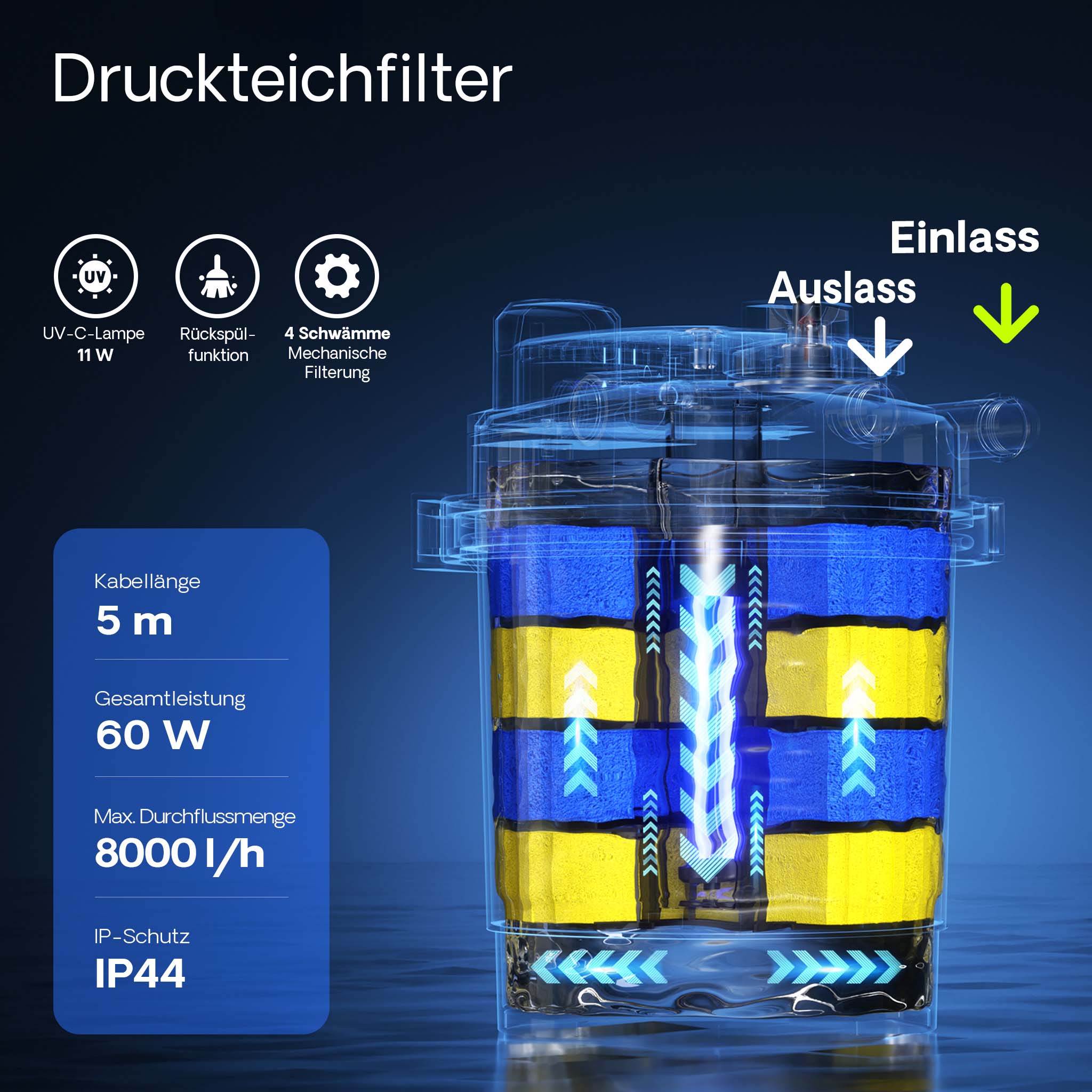 CPA-5000 Filtro a pressione per laghetto con UVC da 11 W integrato Per max 8.000 litri
