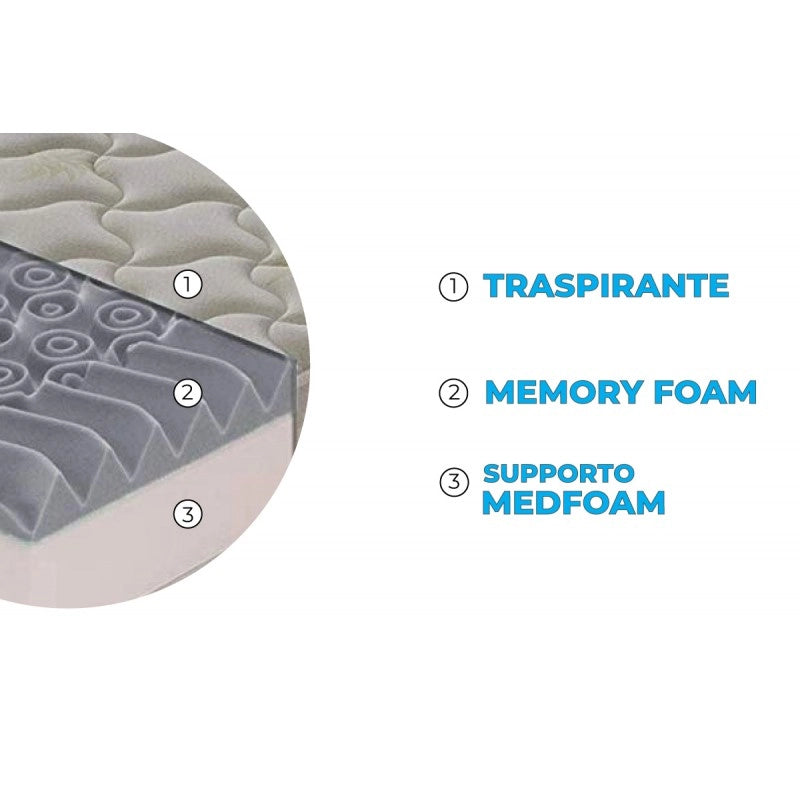 Materasso “Atene” in memory foam e gel rinfrescante - 140x190