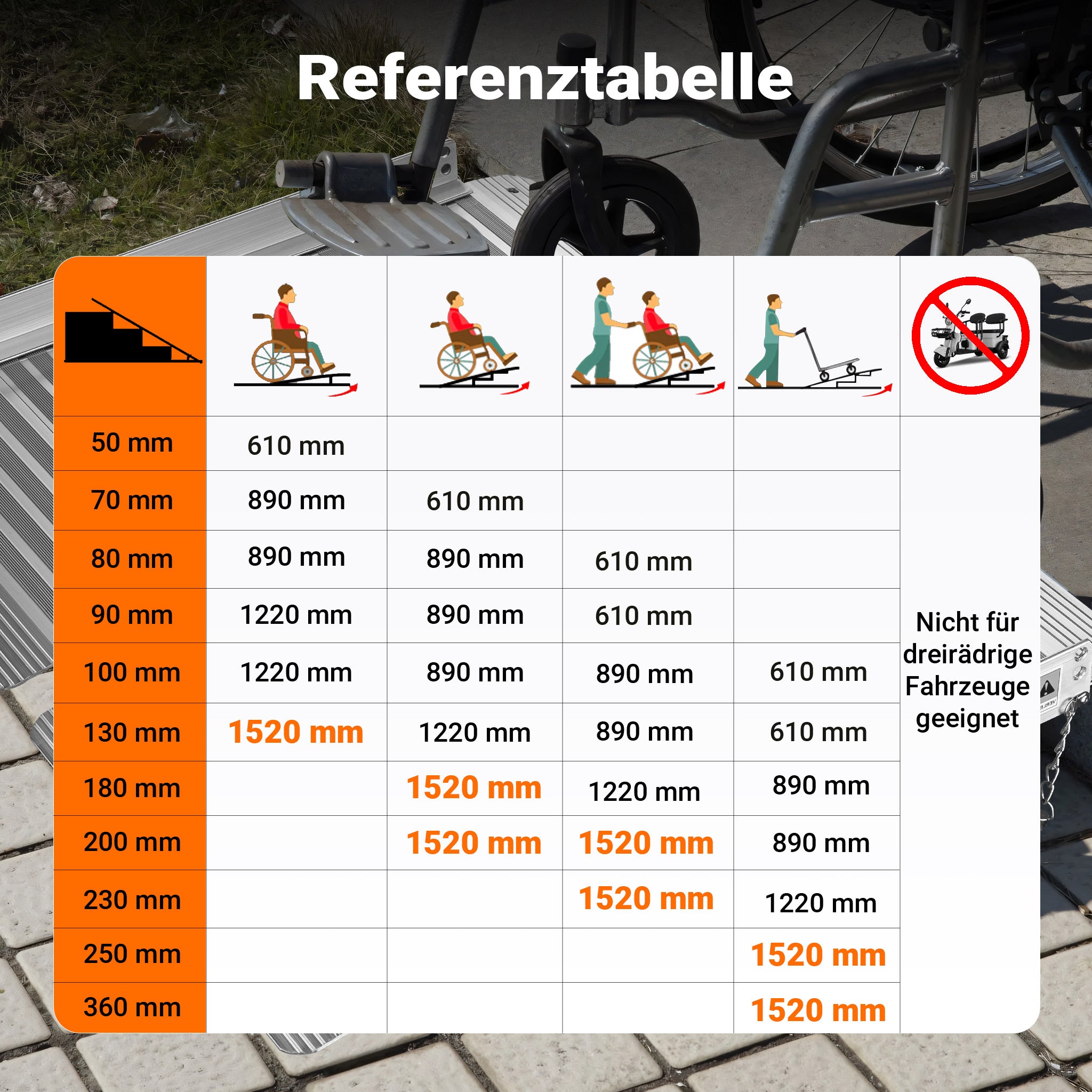Rampa per sedie a rotelle, pieghevole e portatile, in alluminio 150cm max 270 kg