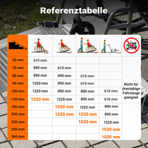 Rampa per sedie a rotelle, pieghevole e portatile, in alluminio 150cm max 270 kg
